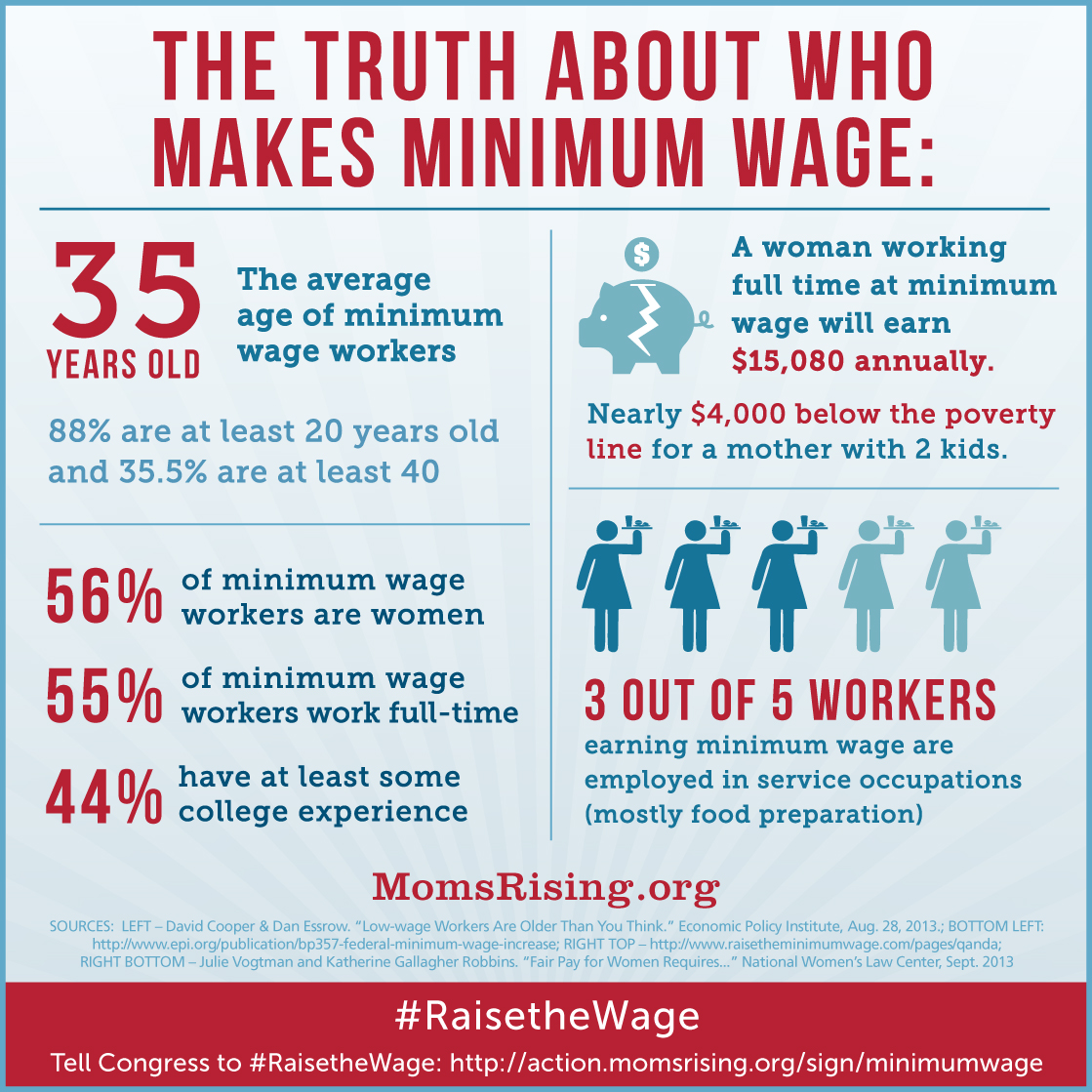 We need your voice TODAY to raise the minimum wage! MomsRising